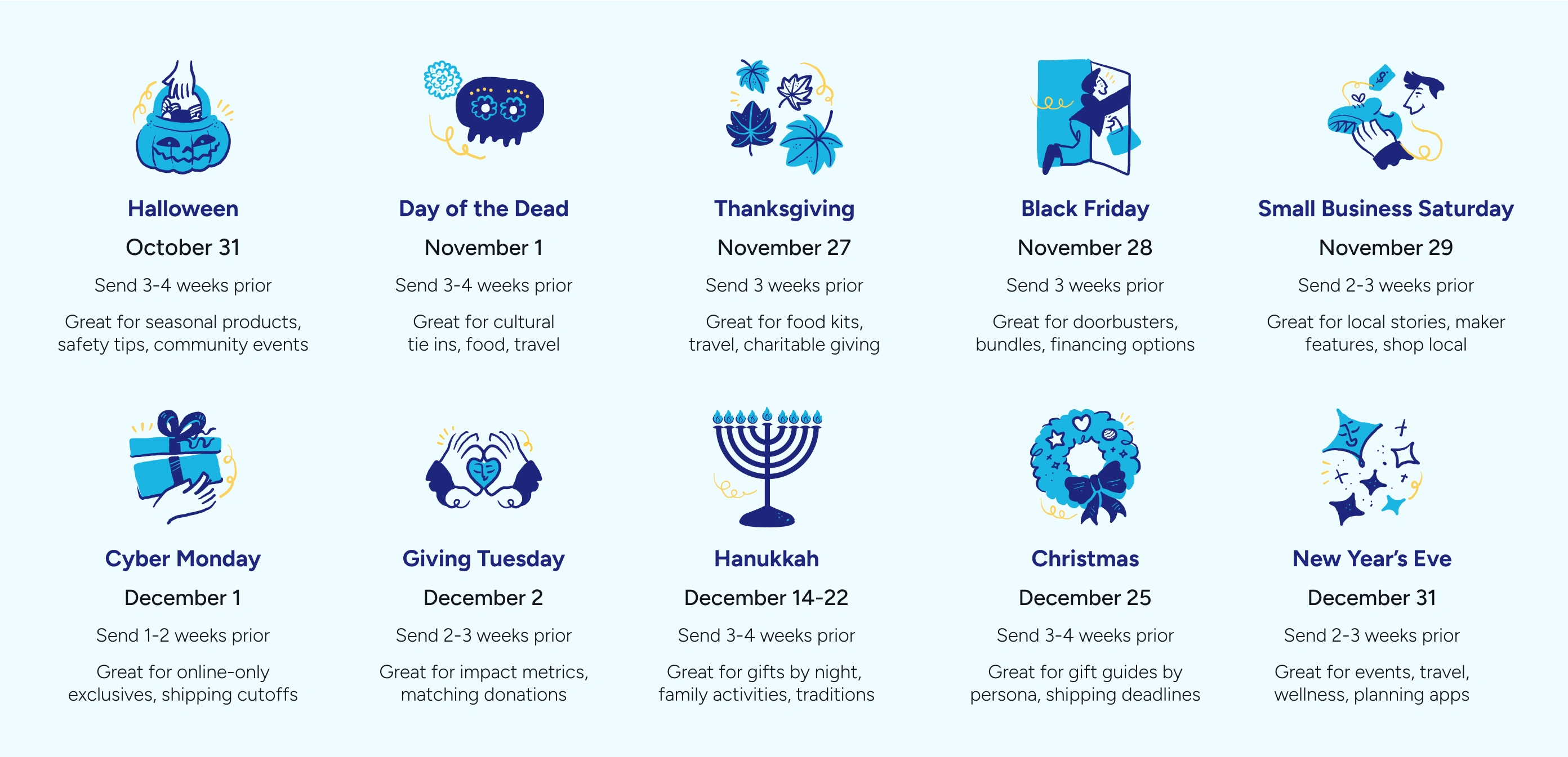 Infographic: When to Share Holiday News
